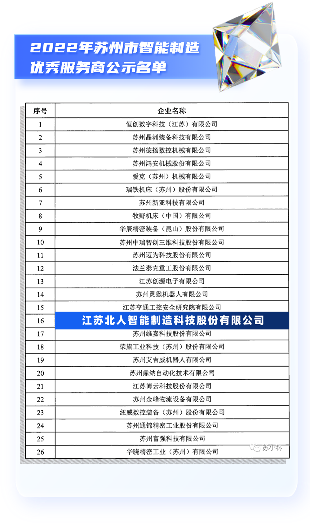 喜报 | 尊龙凯时荣获2022年苏州市智能制造优秀服务商