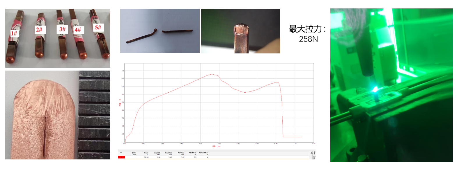 CHP2023 | 尊龙凯时蓝光红外复合焊接技术分享