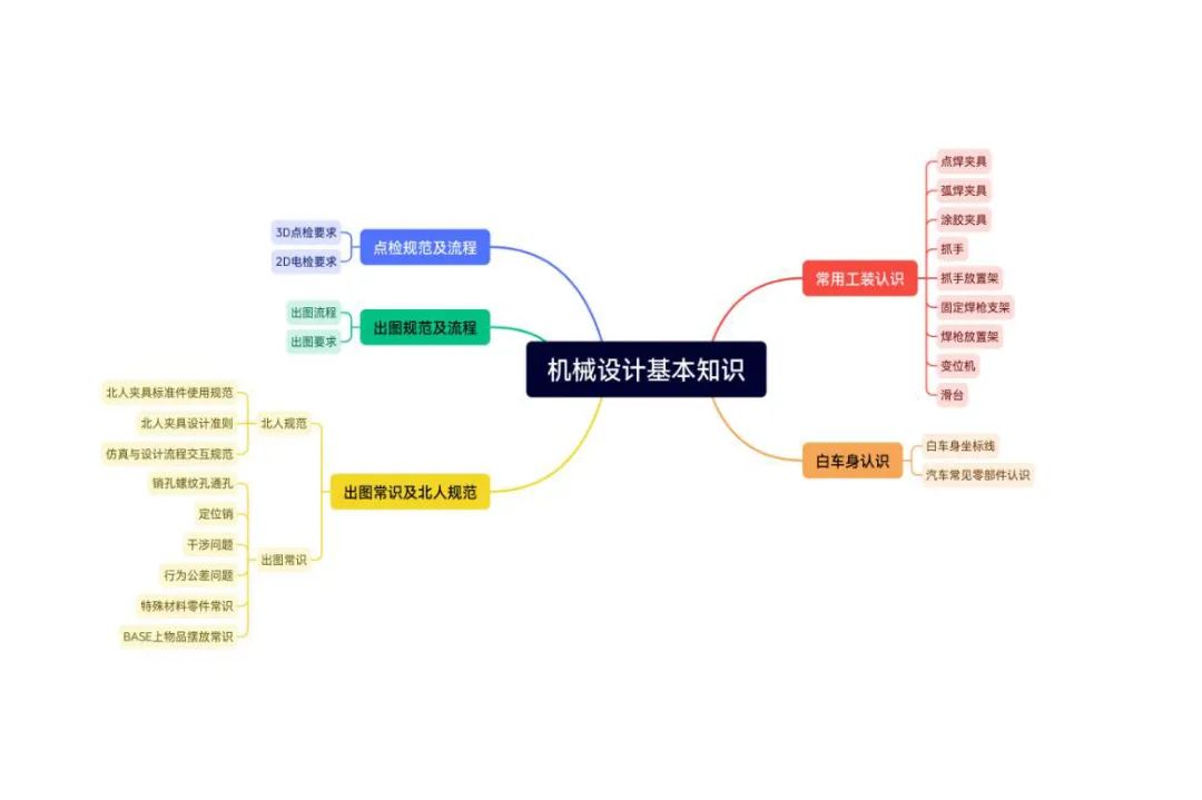 我们一起奔赴山海，领跑未来！