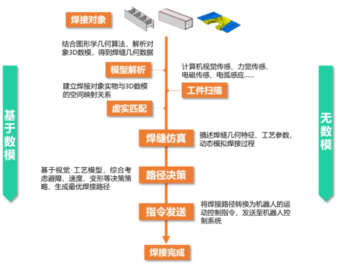 人机共融 智造未来 | 尊龙凯时出席2024中国人形机器人生态大会
