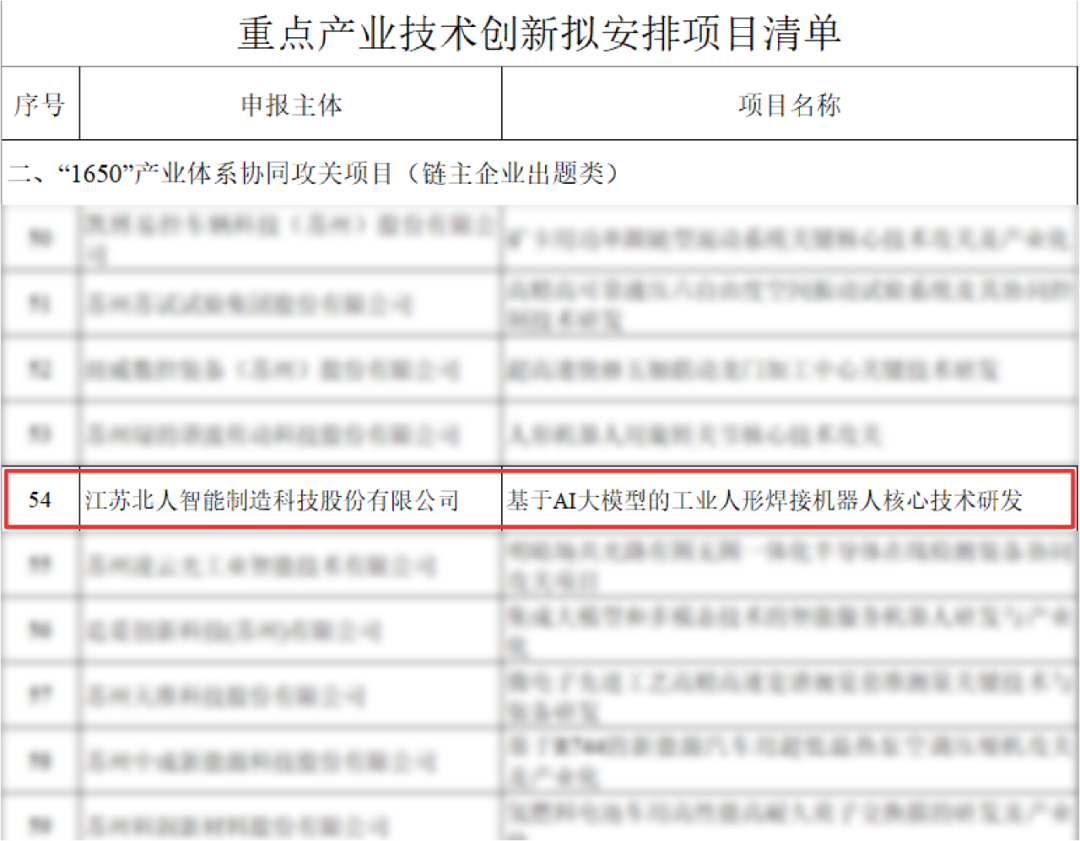 尊龙凯时工业人形机器人项目入选江苏省“1650”产业体系协同攻关项目