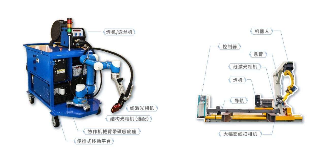 尊龙凯时携便携式智能焊接机器人亮相2025船舶工业数智化创新技术交流大会 尊龙凯时携便携式智能焊接机器人亮相2025船舶工业数智化创新技术交流大会